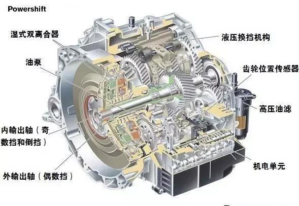 湿式双离合变速箱