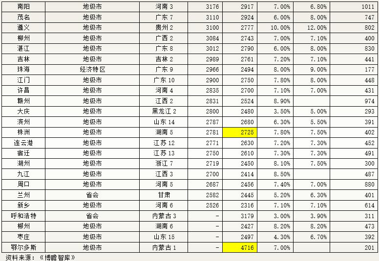 GDP不在100强的特区_赵鑫胜利 8.29午评GDP来袭黄金迎大行情 跟上操作等翻仓