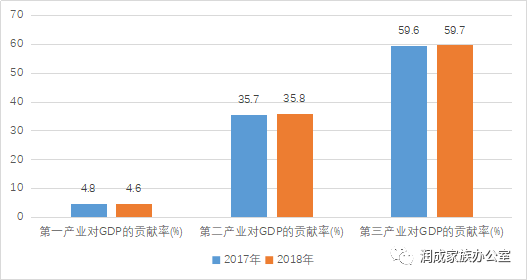 企业年报与gdp_新乡上市公司年报全部出炉 营收首次突破百亿,占GDP3.4