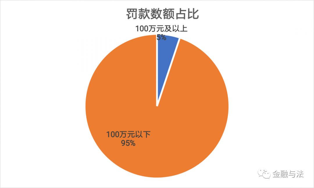 被禁人口_人口普查(2)