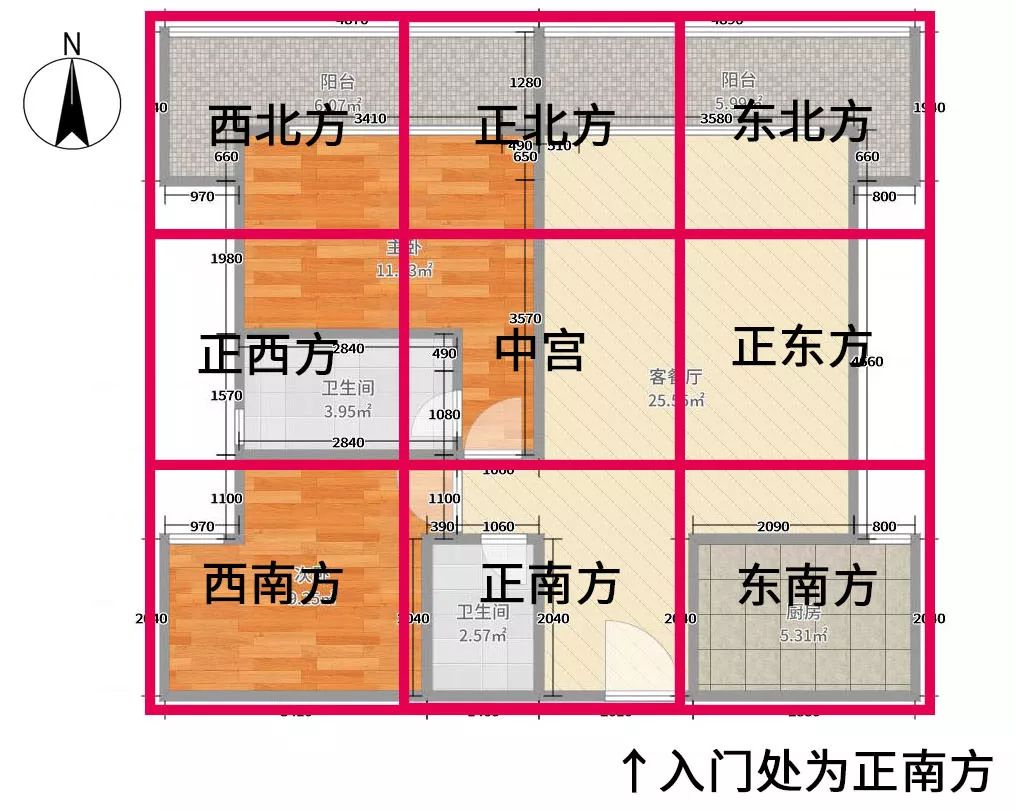 划分出家里的 九宫格格局,再把这个图 放上去, 对应着方位来布置物品