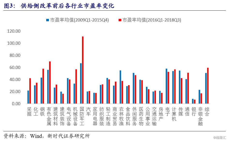 人均gdp的变异系数怎么求_R语言做变异系数