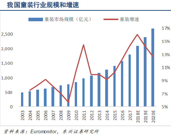 一双一单人口_孩子眼睛一双一单图片