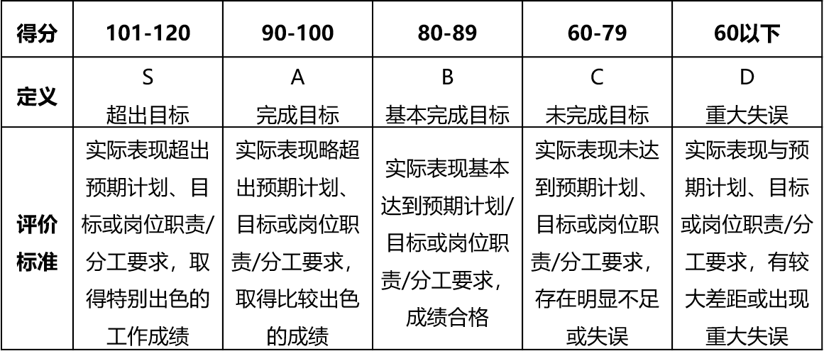 人口系数计算_人口普查(3)