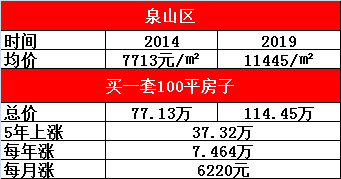 徐州各县10年gdp_重庆市近10年来的GDP总量 增长速度以及重庆各区县的排名(2)