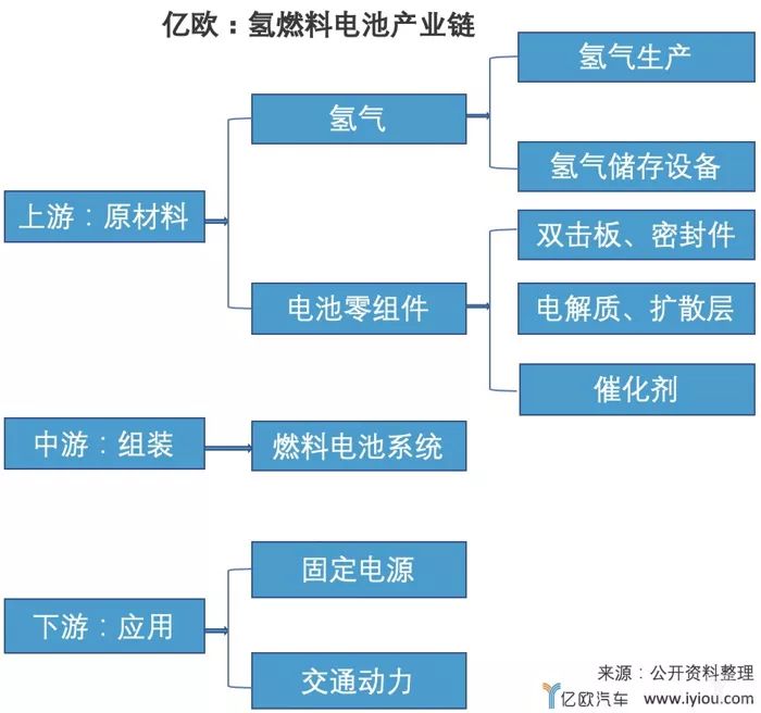 日韓在前，“后生可畏”的中國氫燃料電池車何時能趕超前輩？