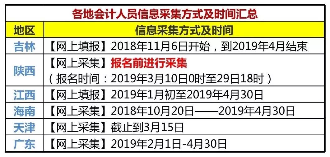 人口信息采集是干嘛的_云南省会计人员信息采集入口(3)