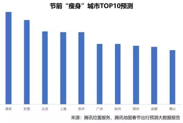 广东各城人口流动_东汇城超市人口图片(3)