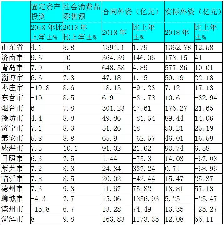 2020年烟台各市gdp_2020年烟台地铁规划图