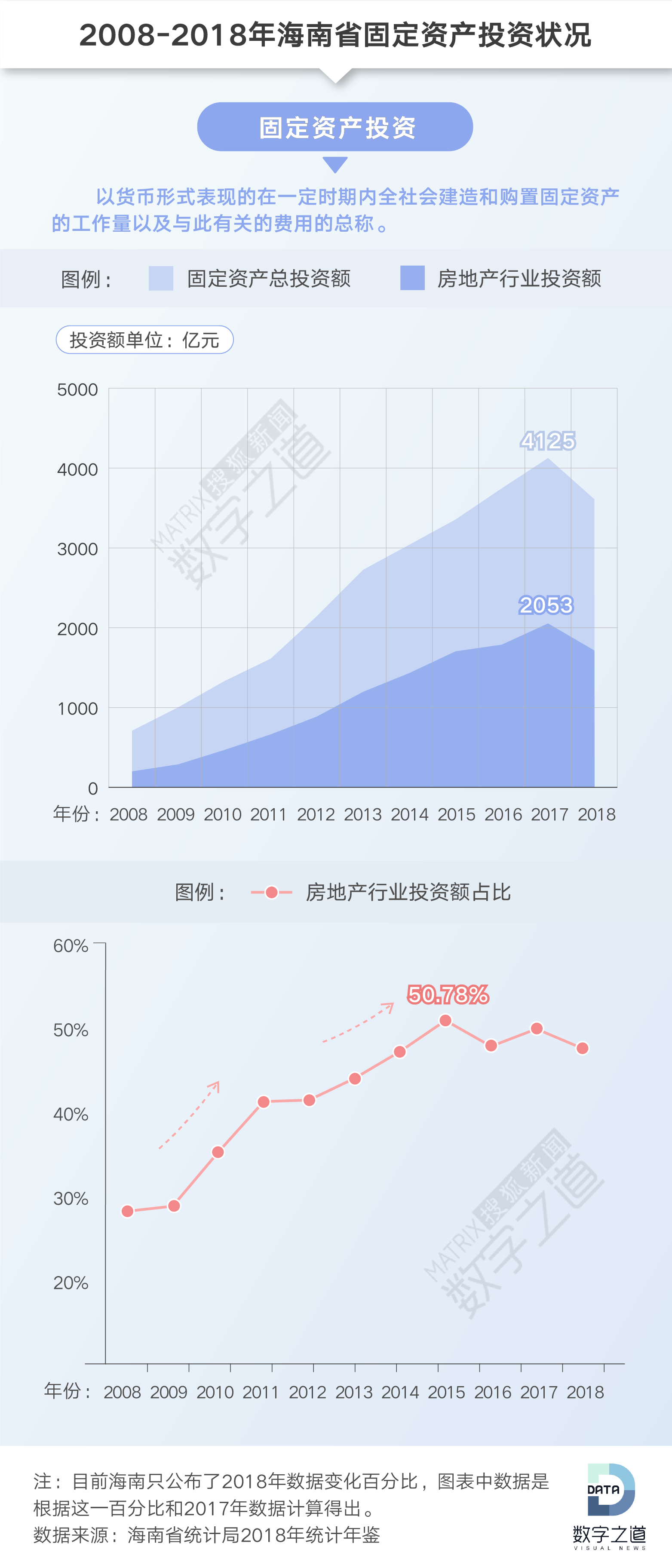 海南gdp