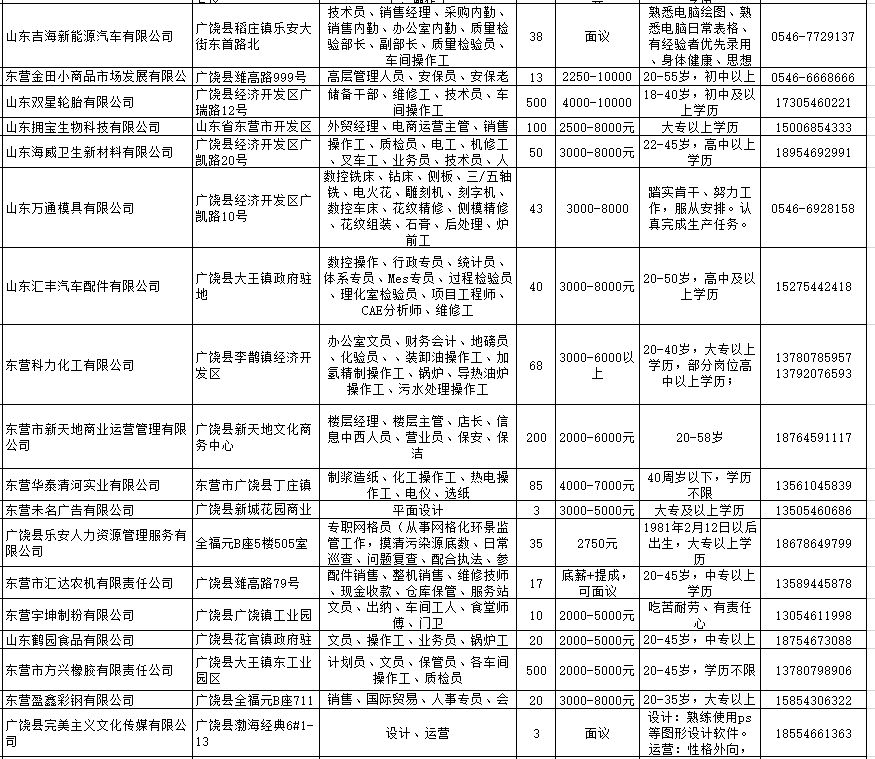 广饶招聘信息_青鸟计划 就选东营 2021青年人才云招聘 广饶专场 即将启动(3)