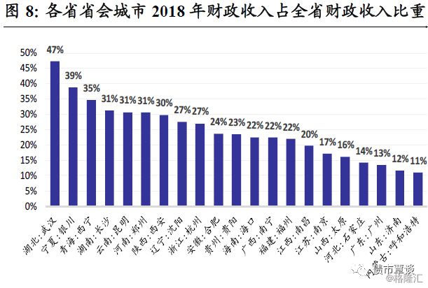 财政收入占比gdp_全国地级市财政数据一览,你家乡排在哪