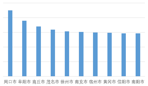 四个直辖市人口_2021年全国各地gdp排名 2020年全国gdp排名 2(3)