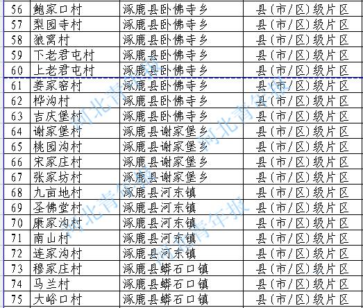 涿鹿人口_涿鹿县人民政府(2)