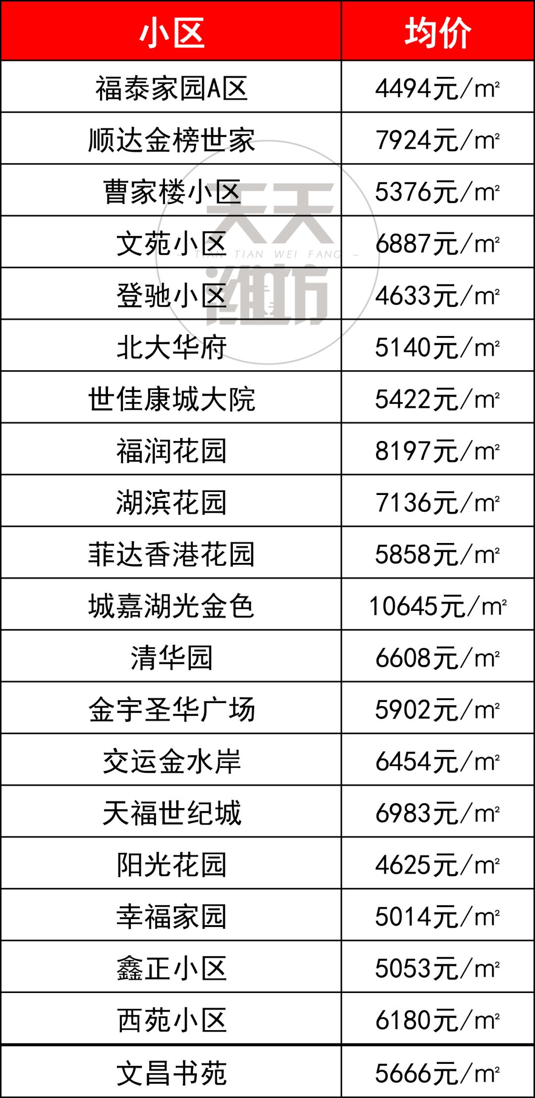 高密 最新房價出爐！竟 漲······ 財經 第4張