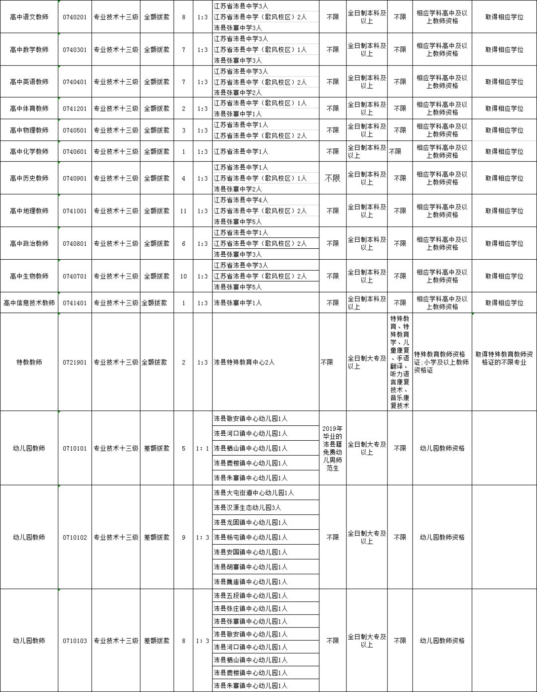 邳州招聘信息_新沂城市论坛中介信息邳州谷阳公司招聘 操作工 质检员 4200 5500元邳州谷阳新能源有限公司招聘 操作工 50名(4)