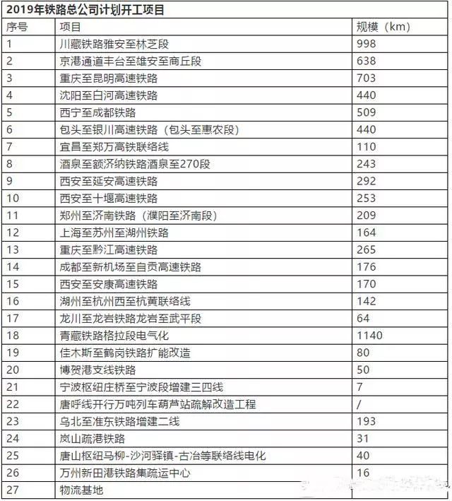 汉中市人口每年_汉中市地图(2)