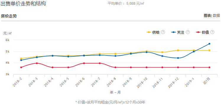 云南gdp这么低为什么房价高_长沙房价为何这么低 均价不足万元,比拉萨低,GDP全国排12(3)