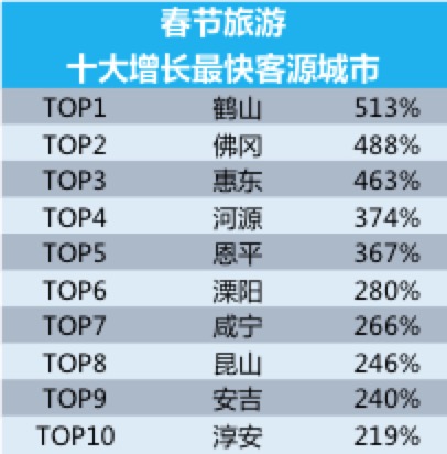 今年深圳过年人口_今年过年不回家图片