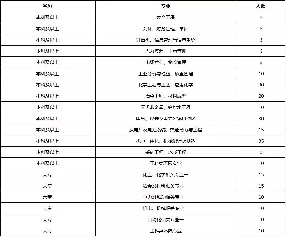 君成录怎么提高人口_雷锋怎么画(3)