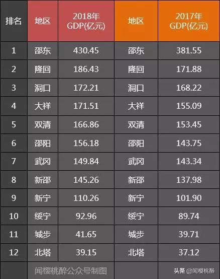 邵阳各县gdp_邵阳地图各县全图(2)