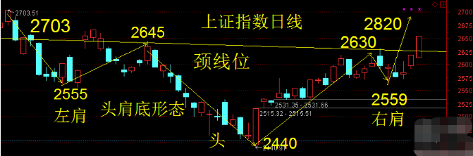 春耕行情已啟動播種一板塊（附牛股） 財經 第2張