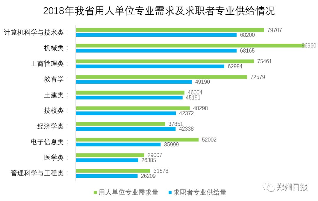 青岛人口缺口_青岛人口密度热力图