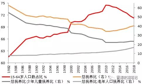 总人口不变_天津总人口曲线图