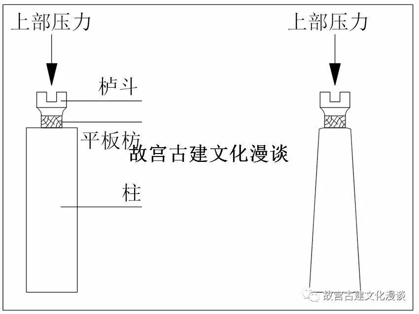 顶什么柱成语_成语故事简笔画(2)