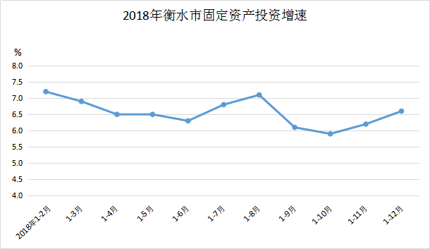 衡水市1992年gdp_衡水市发布2016年国民经济和社会发展统计公报