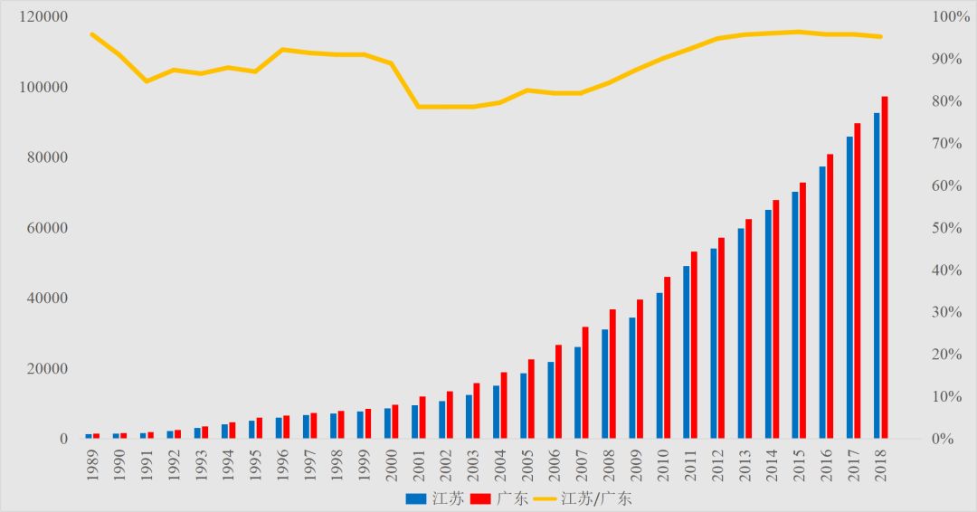 bg和gdp有什么区别_70年,贵州GDP翻了2377倍 还有这些数据让人骄傲