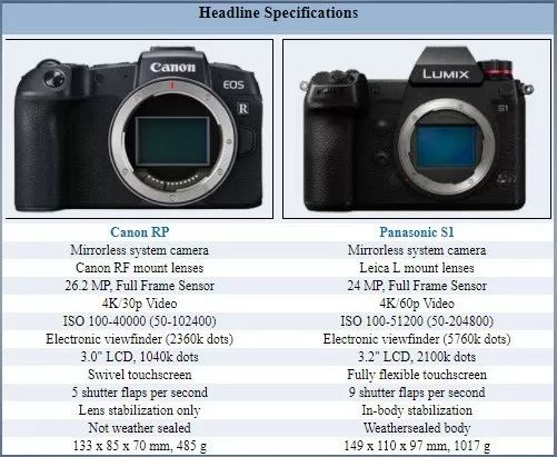eos rp和松下s1参数对比