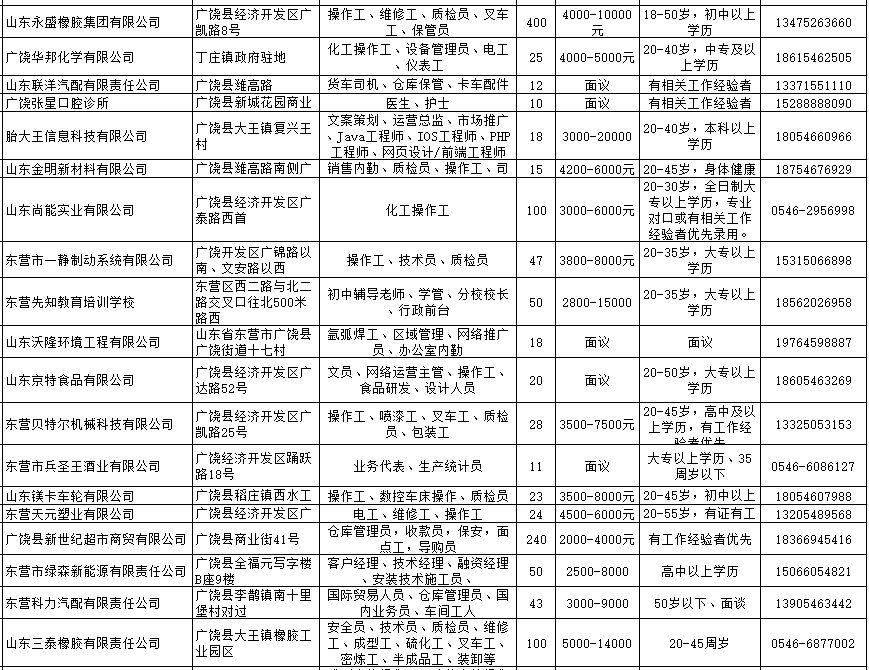 广饶招聘信息_青鸟计划 就选东营 2021青年人才云招聘 广饶专场 即将启动(2)