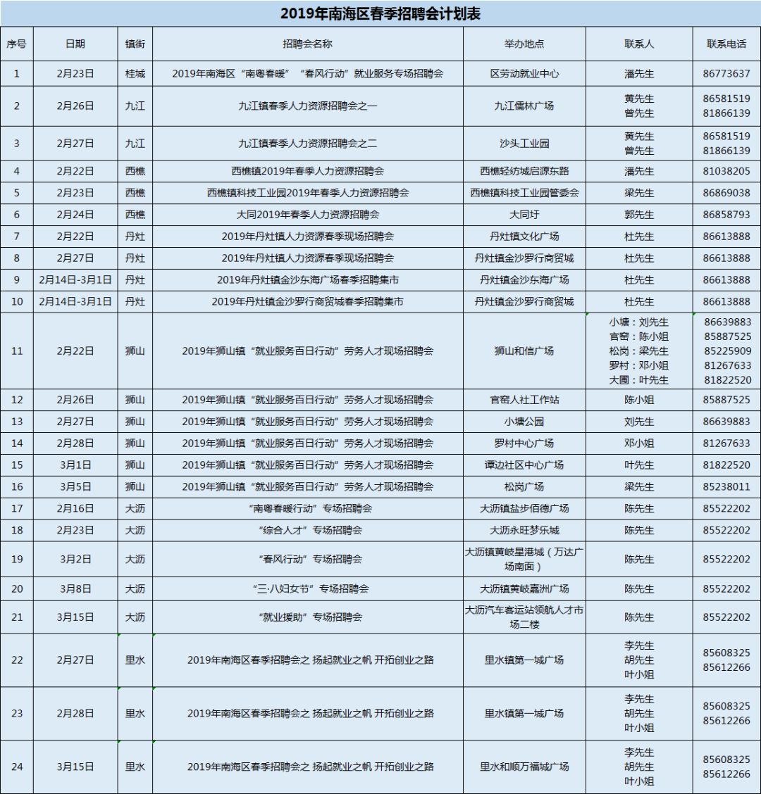 2019年南海区人口_南海区地图