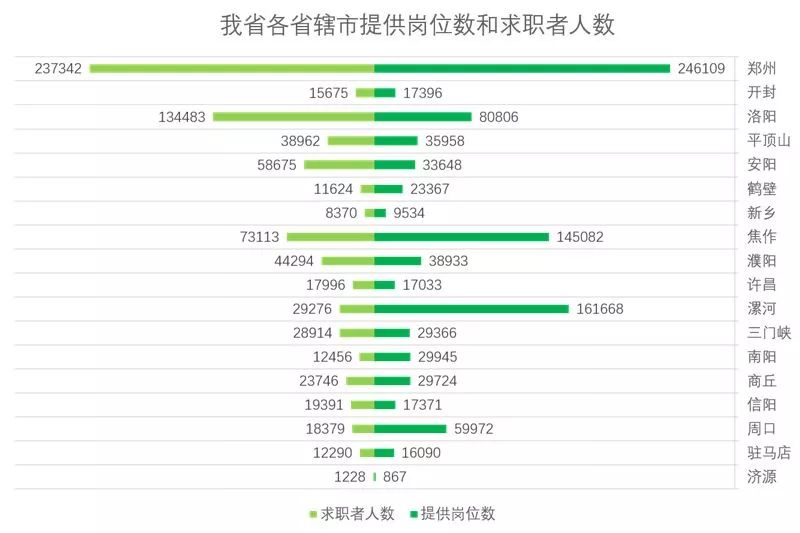 找工作看gdp吗_找工作图片