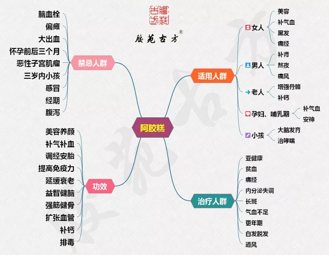 东阿县有多少人口_叔叔阿姨们注意啦 夕阳红 山东东阿养生文化之旅 开始报名(2)