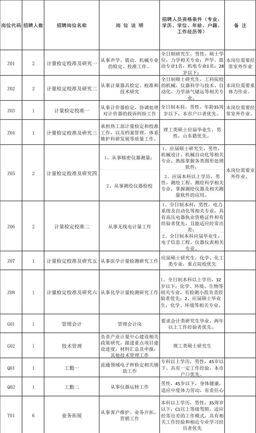 计量员招聘_最新计量员 计量工程师招聘信息(2)