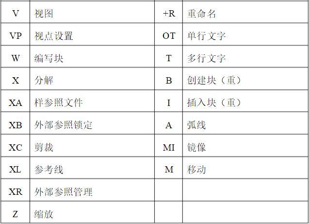 黑科技!顶级绘图员亲自总结的cad快捷键一览表,助你5分钟出图!