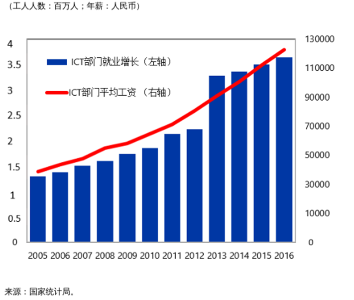 上班贡献gdp_劲爆 国庆第二天的你将看到......(2)