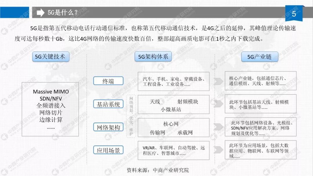 gdp 文件_中国gdp增长图(2)