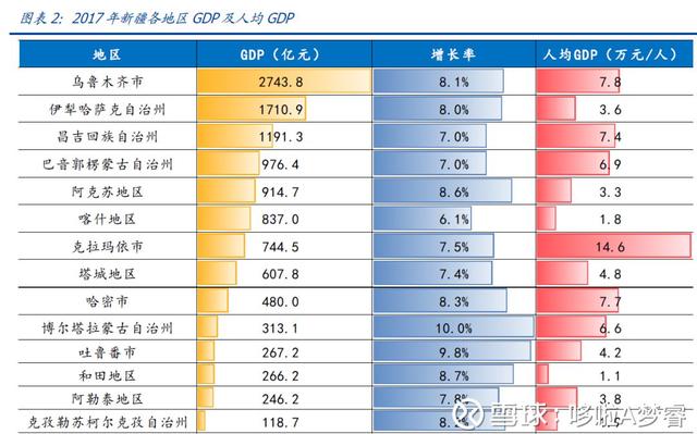 克拉玛依统计局gdp_克拉玛依大火(2)