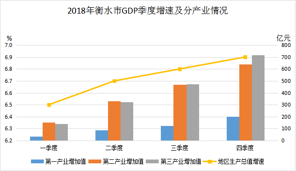 衡水市1992年gdp_衡水市发布2016年国民经济和社会发展统计公报