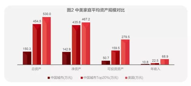 中国净资产人口统计_人口普查(3)