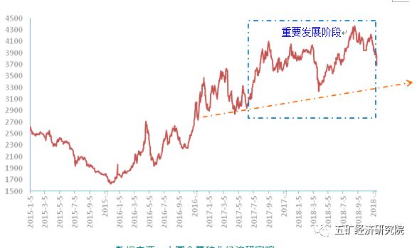 中国采矿业gdp_美国 从GDP矿业(3)