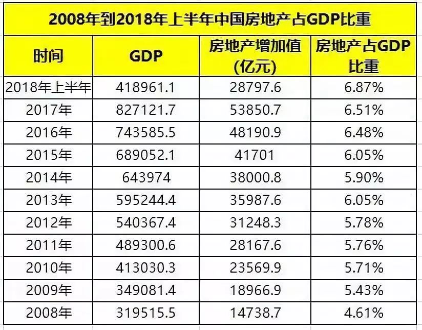 Gdp 万亿 2019_28省GDP半年报 15省增速高于全国增速 湖南超越河北