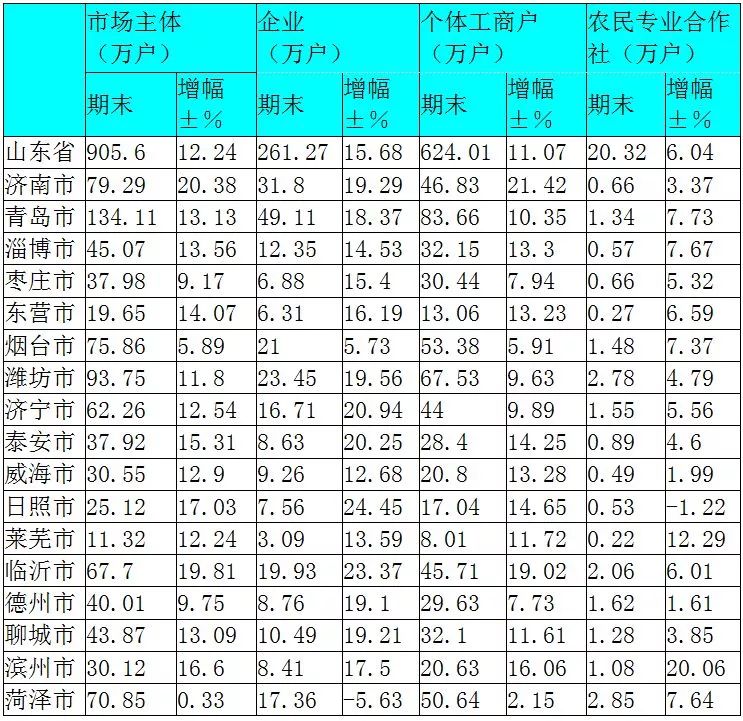 越池市GDP