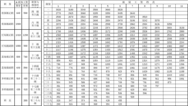 2019好消息:公务员事业单位工资调整,你的工资涨了吗?