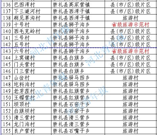 庄农村人口有多少_云浮市镇安有多少人口(3)