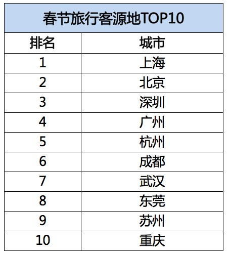 上海春节常住人口_常住人口登记表(3)