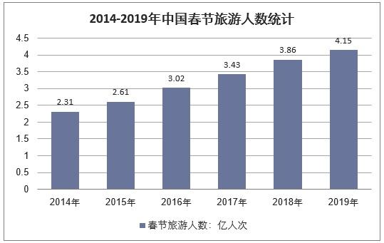 今年春节人口增加_今年春节的图片(2)